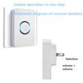 កណ្ដឹង - Wireless Doorbell - Image 7
